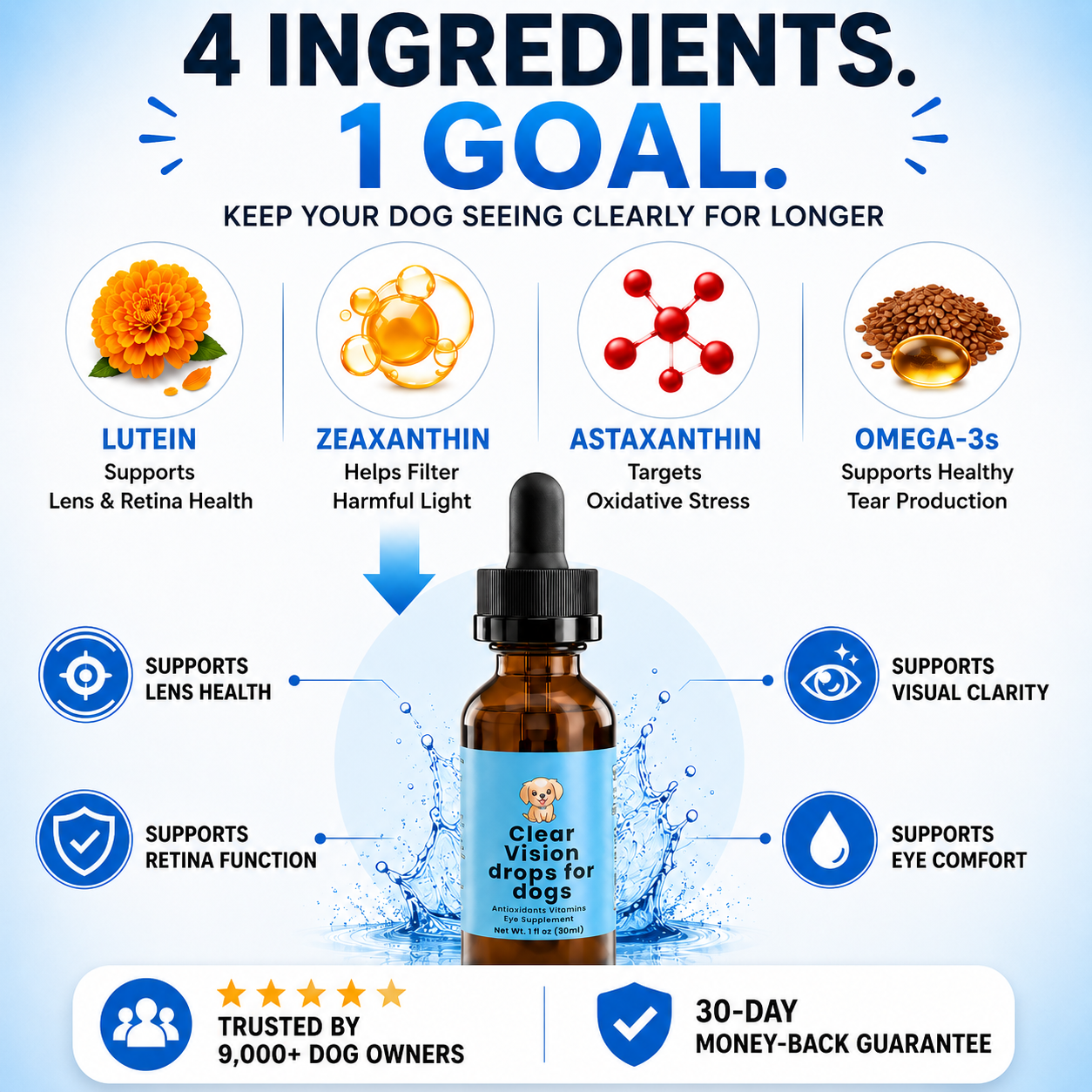 ClearVision™ Food Drops Daily Eye Support for Dogs