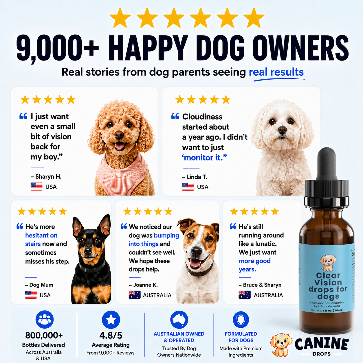Loop CoopyClearVision™  Food Drops Daily Eye Support for Dogs (Copy)